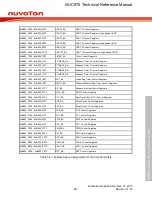 Предварительный просмотр 68 страницы Nuvoton NUC970 series Technical Reference Manual