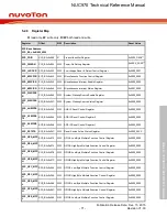 Предварительный просмотр 71 страницы Nuvoton NUC970 series Technical Reference Manual