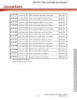 Предварительный просмотр 72 страницы Nuvoton NUC970 series Technical Reference Manual