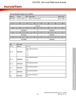 Предварительный просмотр 74 страницы Nuvoton NUC970 series Technical Reference Manual