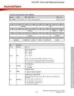 Предварительный просмотр 75 страницы Nuvoton NUC970 series Technical Reference Manual