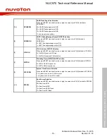 Предварительный просмотр 76 страницы Nuvoton NUC970 series Technical Reference Manual