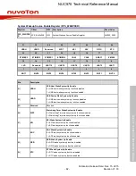 Предварительный просмотр 82 страницы Nuvoton NUC970 series Technical Reference Manual