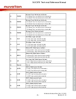 Предварительный просмотр 83 страницы Nuvoton NUC970 series Technical Reference Manual