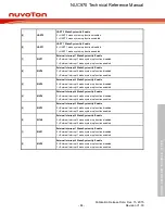 Предварительный просмотр 84 страницы Nuvoton NUC970 series Technical Reference Manual