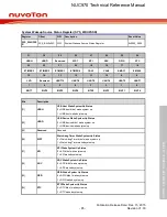 Предварительный просмотр 85 страницы Nuvoton NUC970 series Technical Reference Manual