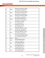 Предварительный просмотр 86 страницы Nuvoton NUC970 series Technical Reference Manual