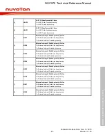 Предварительный просмотр 87 страницы Nuvoton NUC970 series Technical Reference Manual