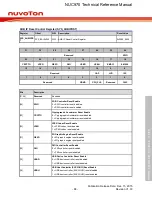 Предварительный просмотр 88 страницы Nuvoton NUC970 series Technical Reference Manual