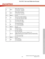 Предварительный просмотр 89 страницы Nuvoton NUC970 series Technical Reference Manual