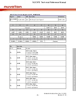 Предварительный просмотр 90 страницы Nuvoton NUC970 series Technical Reference Manual