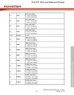 Предварительный просмотр 91 страницы Nuvoton NUC970 series Technical Reference Manual