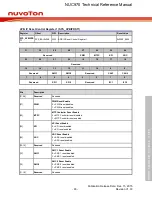 Предварительный просмотр 93 страницы Nuvoton NUC970 series Technical Reference Manual