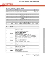 Предварительный просмотр 95 страницы Nuvoton NUC970 series Technical Reference Manual