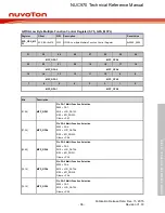 Предварительный просмотр 96 страницы Nuvoton NUC970 series Technical Reference Manual