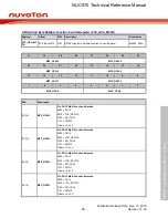 Предварительный просмотр 98 страницы Nuvoton NUC970 series Technical Reference Manual