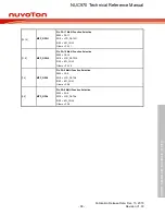 Предварительный просмотр 99 страницы Nuvoton NUC970 series Technical Reference Manual