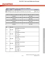 Предварительный просмотр 100 страницы Nuvoton NUC970 series Technical Reference Manual