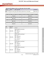 Предварительный просмотр 106 страницы Nuvoton NUC970 series Technical Reference Manual