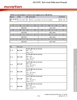 Предварительный просмотр 108 страницы Nuvoton NUC970 series Technical Reference Manual