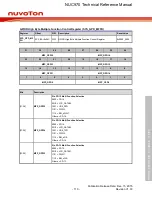 Предварительный просмотр 110 страницы Nuvoton NUC970 series Technical Reference Manual