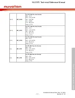 Предварительный просмотр 111 страницы Nuvoton NUC970 series Technical Reference Manual