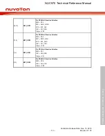 Предварительный просмотр 113 страницы Nuvoton NUC970 series Technical Reference Manual