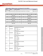 Предварительный просмотр 114 страницы Nuvoton NUC970 series Technical Reference Manual