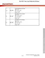 Предварительный просмотр 115 страницы Nuvoton NUC970 series Technical Reference Manual