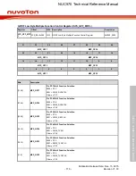 Предварительный просмотр 116 страницы Nuvoton NUC970 series Technical Reference Manual