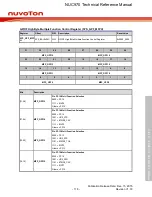 Предварительный просмотр 118 страницы Nuvoton NUC970 series Technical Reference Manual