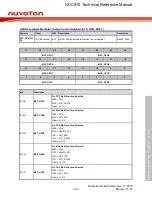 Предварительный просмотр 120 страницы Nuvoton NUC970 series Technical Reference Manual