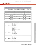 Предварительный просмотр 124 страницы Nuvoton NUC970 series Technical Reference Manual