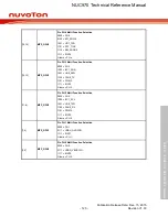 Предварительный просмотр 125 страницы Nuvoton NUC970 series Technical Reference Manual