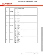 Предварительный просмотр 127 страницы Nuvoton NUC970 series Technical Reference Manual