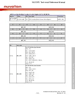 Предварительный просмотр 128 страницы Nuvoton NUC970 series Technical Reference Manual