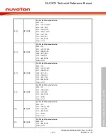 Предварительный просмотр 129 страницы Nuvoton NUC970 series Technical Reference Manual