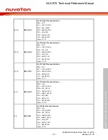 Предварительный просмотр 131 страницы Nuvoton NUC970 series Technical Reference Manual