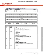 Предварительный просмотр 134 страницы Nuvoton NUC970 series Technical Reference Manual