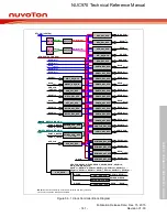 Предварительный просмотр 141 страницы Nuvoton NUC970 series Technical Reference Manual