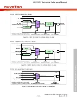 Предварительный просмотр 142 страницы Nuvoton NUC970 series Technical Reference Manual