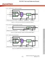 Предварительный просмотр 145 страницы Nuvoton NUC970 series Technical Reference Manual