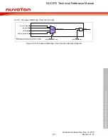 Предварительный просмотр 147 страницы Nuvoton NUC970 series Technical Reference Manual