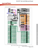 Предварительный просмотр 148 страницы Nuvoton NUC970 series Technical Reference Manual