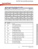 Предварительный просмотр 154 страницы Nuvoton NUC970 series Technical Reference Manual