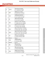 Предварительный просмотр 155 страницы Nuvoton NUC970 series Technical Reference Manual