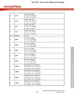 Предварительный просмотр 158 страницы Nuvoton NUC970 series Technical Reference Manual