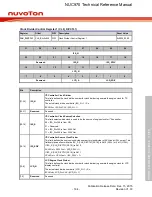 Предварительный просмотр 164 страницы Nuvoton NUC970 series Technical Reference Manual