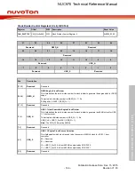 Предварительный просмотр 166 страницы Nuvoton NUC970 series Technical Reference Manual