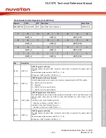 Предварительный просмотр 169 страницы Nuvoton NUC970 series Technical Reference Manual